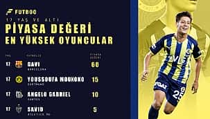 Arda Güler en değerli 10 arasında