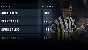 Süper Lig'in rekor satışları