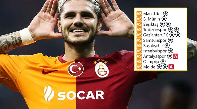 Galatasaray'ın %41,6'sı Icardi!