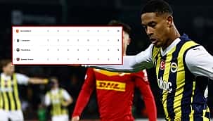 Fenerbahçe nasıl tur atlar? İşte H Grubu'nda ihtimaller;