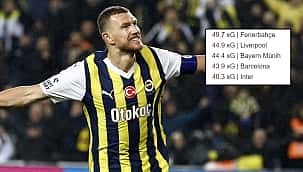 Fenerbahçe Avrupa'nın zirvesinde