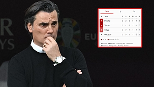 A Milli Takım gruptan nasıl çıkar? İşte ihtimaller