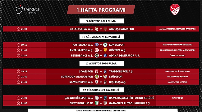 Süper Lig'de ilk 2 hafta