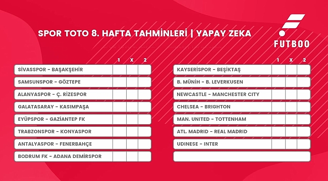 VİDEO Spor Toto 8. hafta tahminleri | Yapay Zeka