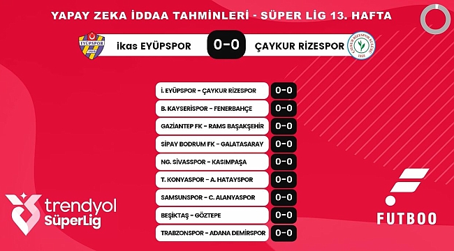 Süper Lig 13. hafta yapay zeka iddaa tahminleri