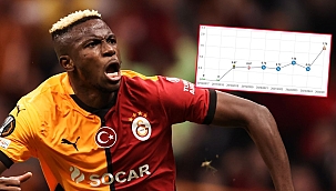 Victor Osimhen kariyer zirvesinde