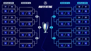 Şampiyonlar Ligi'nde ilk 24 sıra