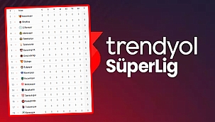 Trendyol Süper Lig puan durumu 2025-2026