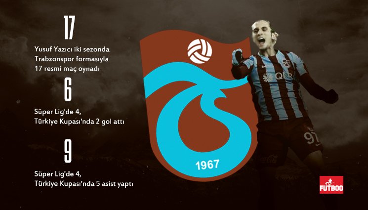 Yusuf Yazıcı herkesin dilinde
