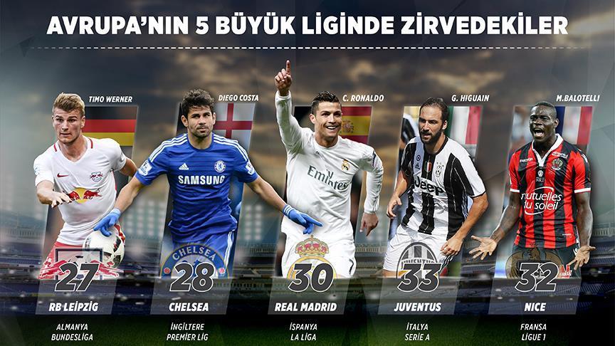 Avrupa'da sürpriz liderler var