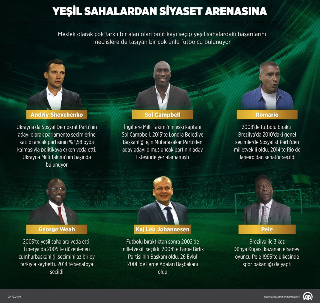 Yeşil sahalardan siyasete
