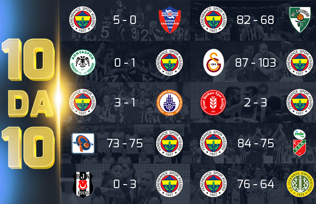 Fenerbahçe'den 10'da 10 paylaşımı