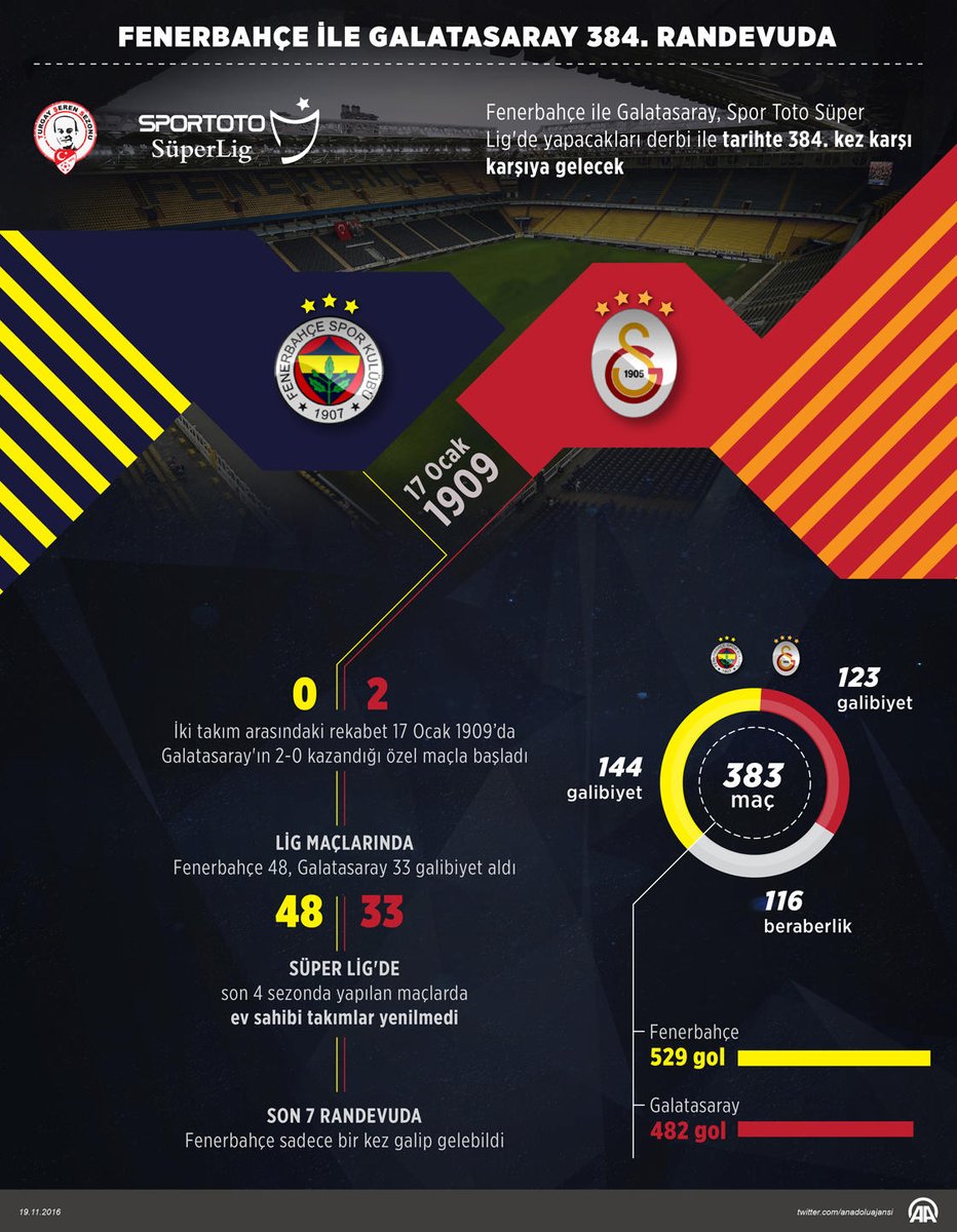 107 Yıllık ezeli rekabetin golcüleri
