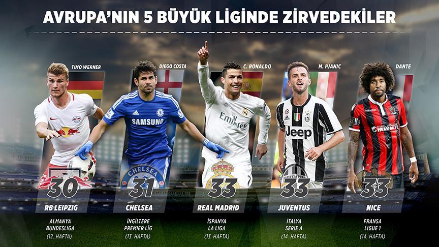 Juve ve Barça'yı sarstılar