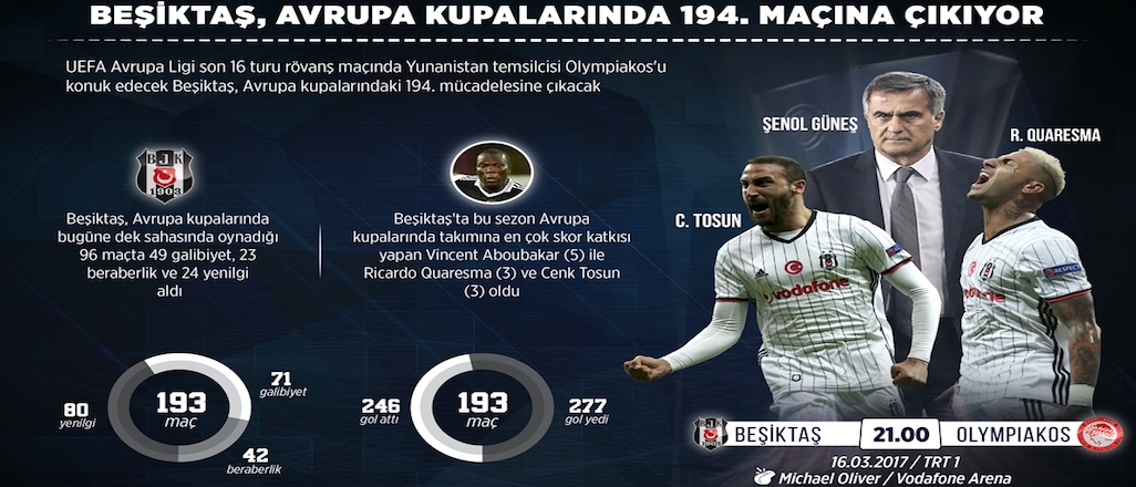 Beşiktaş 194. Avrupa Kupası maçına çıkacak