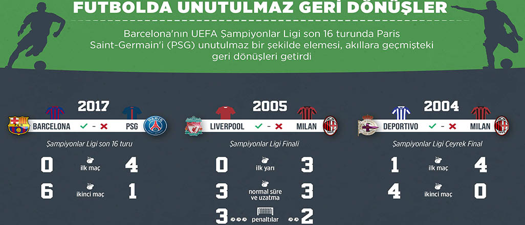 Barça mucizesinin hatırlattıkları
