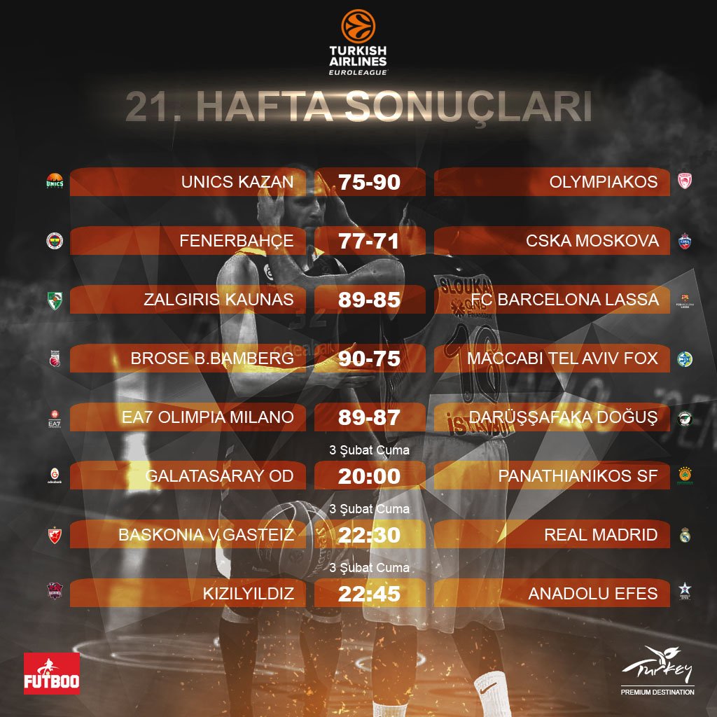 Fenerbahçe adım adım zirveye