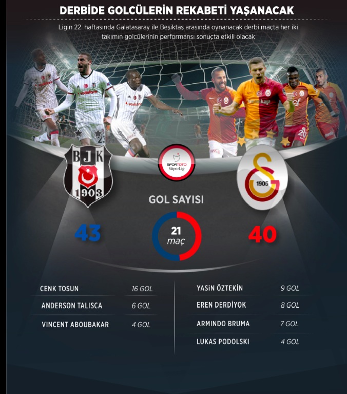 Golcülerin derbisi olacak
