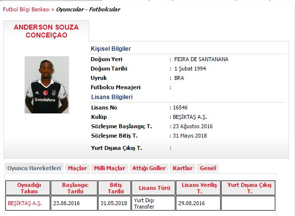 Talisca'sız Beşiktaş 9 puan kaybetti